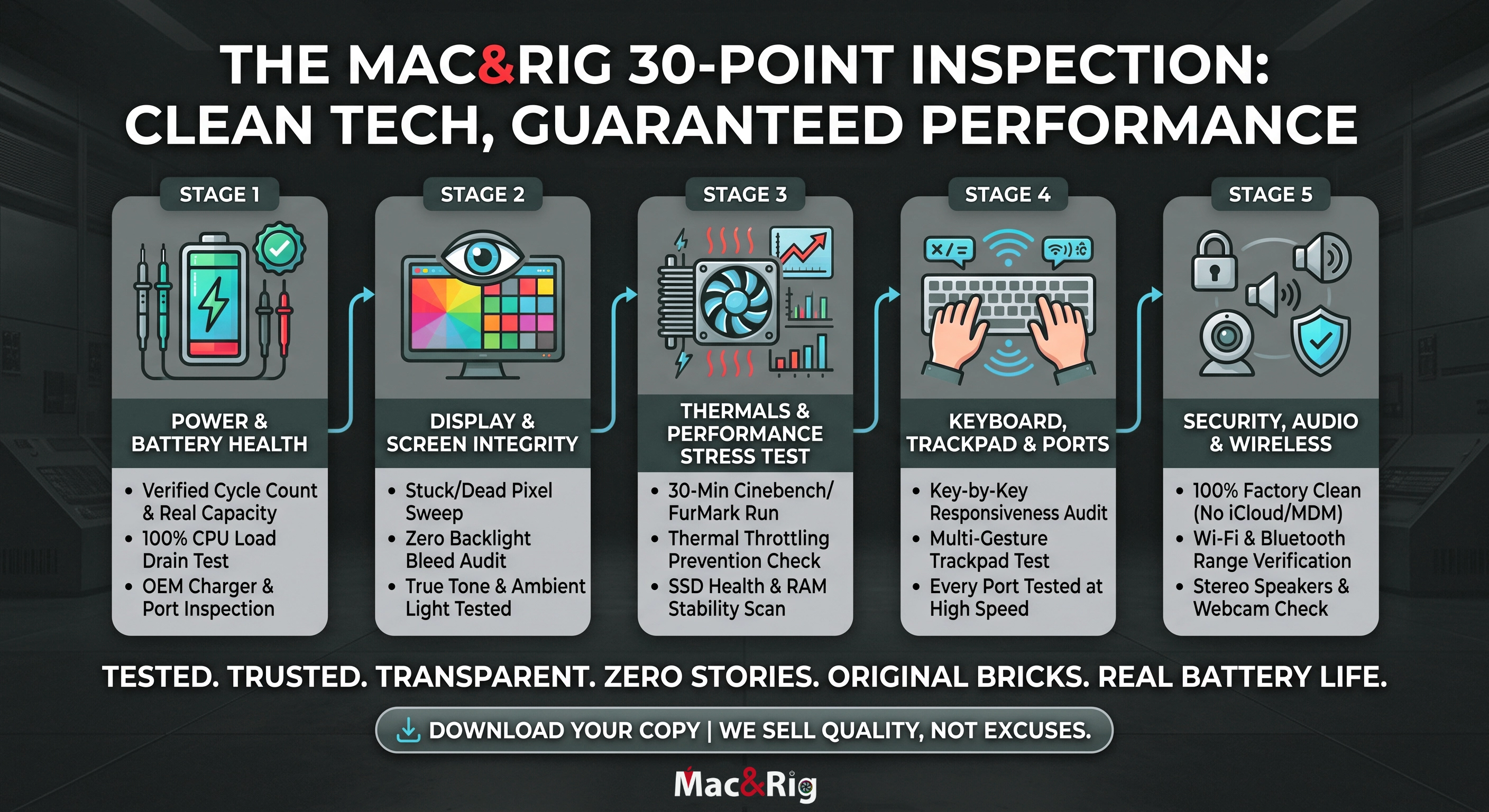 Mac&Rig strict 30-point inspections-Infographic-4K